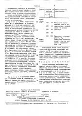 Способ получения адсорбента для газовой хроматографии (патент 1422141)