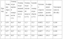 Очки, содержащие пористый полимерный материал (патент 2618062)