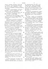 Способ детоксикации госсипола в обезжиренном материале (патент 1597383)