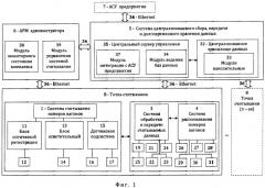 Комплекс автоматизированного учета вагонооборота (патент 2500562)