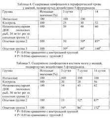 Биологически активная добавка к пище (патент 2559066)