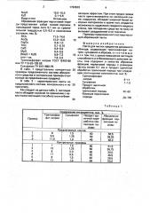 Паста для чистки предметов домашнего обихода (патент 1726503)