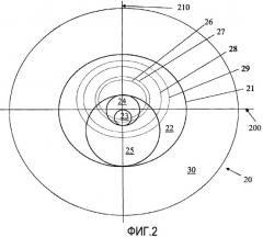 Перемещающиеся многофокусные офтальмологические линзы (патент 2439632)