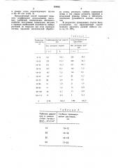 Способ возделывания чая (патент 959665)