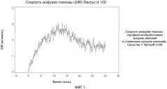 Композиции инсулинов длительного действия (патент 2564104)