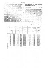 Способ биохимической очистки фенолсодержащих сточных вод (патент 1548160)