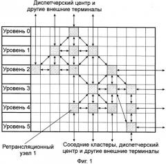 Радиоканальная система охранно-пожарной сигнализации (патент 2399095)