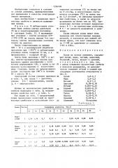 Сплав на основе алюминия (патент 1356498)