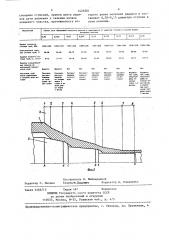Ступенчатая оправка для пилигримовой прокатки (патент 1423201)
