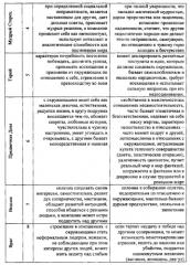 Способ оценки психоэмоционального уровня детей и подростков с помощью проективного теста сказочных персонажей (патент 2550685)