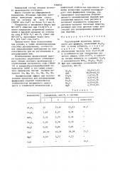 Подглазурный краситель синего цвета для фарфора (патент 1460052)