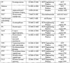 Способ инжекционного формования при низком, в сущности, постоянном давлении (патент 2567906)