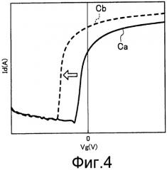 Способ изготовления подложки со структурой тонкопленочных транзисторов (патент 2491678)