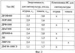 Способ снижения энергоемкости при облучении растений (патент 2387126)