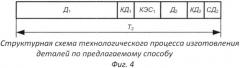 Способ изготовления сборного изделия, состоящего из двух сопрягаемых деталей (патент 2554243)