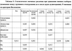 Способ коррекции психологического состояния у больных с хронической болезнью почек, получающих лечение гемодиализом (патент 2645117)