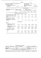 Шихта для выплавки высокоуглеродистого ферромарганца (патент 1708908)