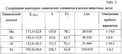 Способ определения содержания кадмия в печени крупного рогатого скота (патент 2591825)