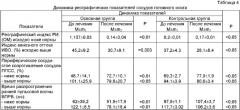 Способ лечения детей с детским церебральным параличом с использованием инфитатерапии (патент 2372886)