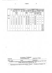 Экзотермическая шлакообразующая смесь (патент 1799670)