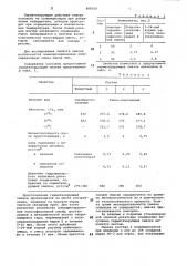 Герметизирующая смазка (патент 808510)