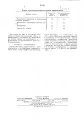 Способ получения водорастворимых полиэлектролитов (патент 513995)