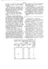 Устройство для определения свойств чугуна (патент 1404902)