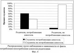 Способ выявления предрасположенности человека к потреблению алкоголя (патент 2548520)