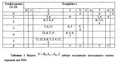 Управление мощностью для одновременной передачи ack/nack и информации о состоянии канала в системах с объединением несущих (патент 2599730)