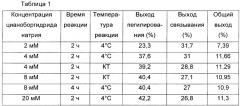 Улучшенный способ получения конъюгата физиологически активного полипептида (патент 2639256)