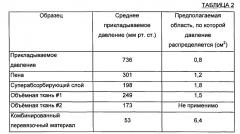 Перевязочный материал для ран и способы (патент 2615075)