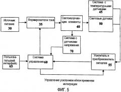 Способ и устройство для цифрового управления устройством освещения (патент 2453078)