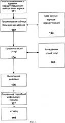Способ и устройство для обработки запросов маршрутизации (патент 2359423)