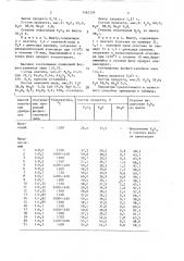 Способ получения сложного удобрения (патент 1562334)