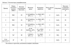 Цеолитный катализатор и способ безводородной депарафинизации углеводородного сырья с его использованием (патент 2648046)