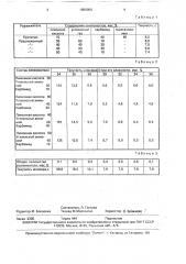 Разжижитель керамических шликеров (патент 1655950)