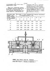 Измерительный узел ротационного магнитовискозиметра колокольного типа (патент 1153270)