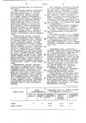 Способ определения азота в легированных сталях (патент 882920)