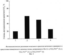 Способ приготовления фотокатализатора на основе η-модификации диоксида титана, допированного ванадием, активного в видимой области спектра (патент 2540336)