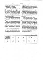 Способ электролитического рафинирования серебра (патент 1802829)