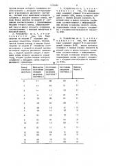 Счетное устройство с контролем (патент 1420665)