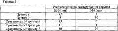 Пористое изделие и способ его изготовления (патент 2610046)