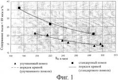 Способ ускоренного приготовления кофейного экстракта для маленькой чашки из капсулы (патент 2428091)