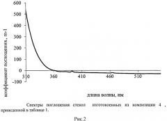 Способ стабилизации редкоземельных ионов в трехвалентном состоянии в силикатных стеклах и композитах (патент 2564037)