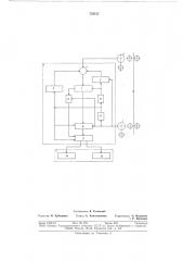 Устройство для определения относительной деформации материалов (патент 752137)