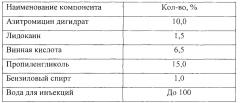 Способ повышения стабильности инъекционной фармацевтической композиции (патент 2666607)