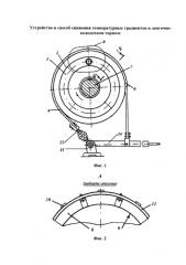 Устройство и способ снижения температурных градиентов в ленточно-колодочном тормозе (патент 2585364)