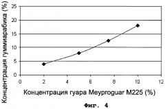 Функциональный пищевой продукт, содержащий смесь особых волокон (патент 2463797)