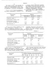 Способ получения модифицированноймочевиноформальдегидной смолы (патент 509615)