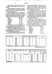 Магнитный сплав (патент 1717664)